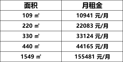 绿地中央广场