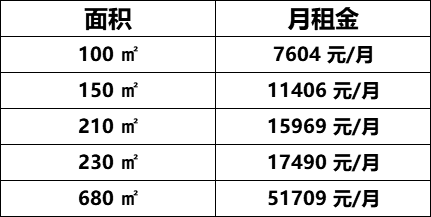 北京one