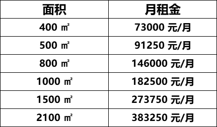 保利大都会