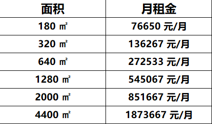 WFC环球金融中心