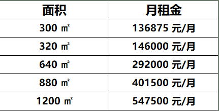 嘉里中心