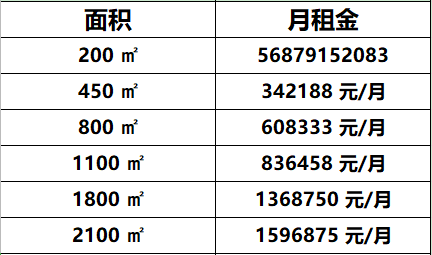 国贸大厦三期