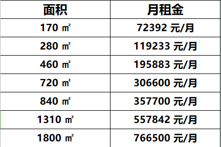 中外运长航大厦
