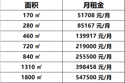 东方金融中心