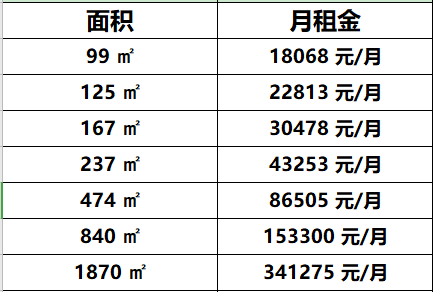 西铁营万达广场