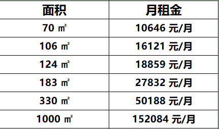 通州万达广场