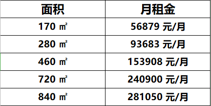 佳兆业广场