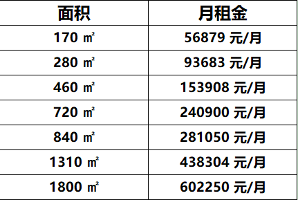 环球贸易中心