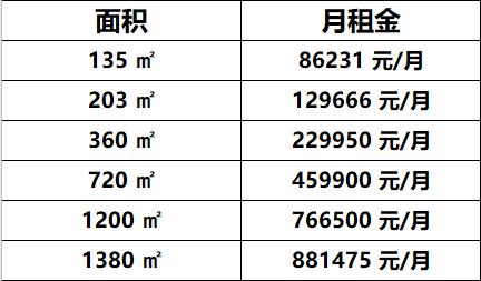 凯晨世贸中心