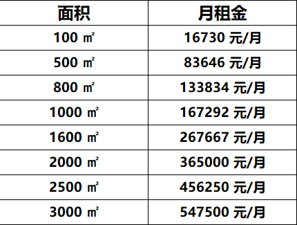亿达丽泽中心
