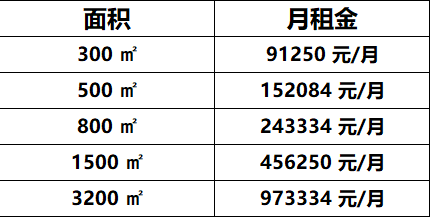 丽泽平安金融