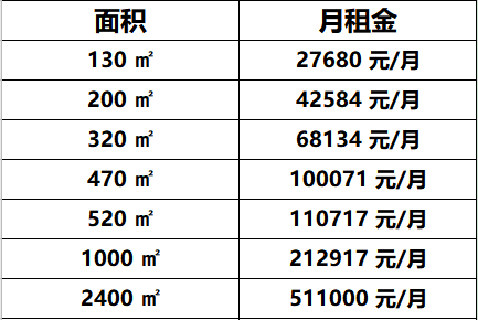 SOHO嘉盛中心