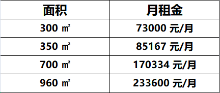 北辰汇欣大厦