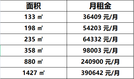 凤凰置地