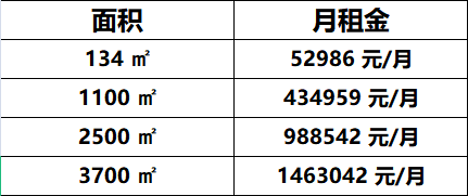 英皇国际中心