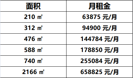 复星国际