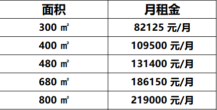 富卓大厦