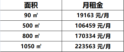 富尔大厦