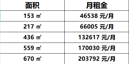 光华路soho二期