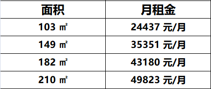 万豪中心
