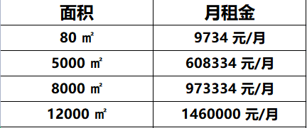 天竺万科中心