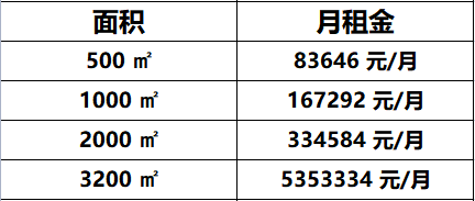 金安中海财富中心