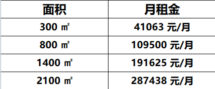 古城创业大厦