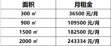 泰禾长安中心