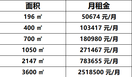 太平洋国际大厦