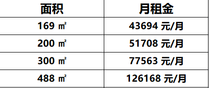 丰联广场