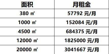 惠通时代广场
